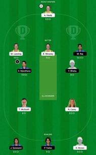AU-W vs IN-W Dream11 Fantasy Tip #2